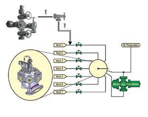 Figure 2. Simplified piping with a multiport flow selector.
